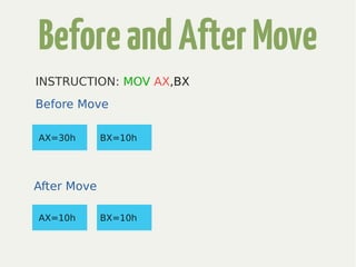 BeforeandAfterMove
Before Move
After Move
AX=30h BX=10h
AX=10h BX=10hAX=10h BX=10h
INSTRUCTION: MOV AX,BX
 
