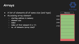 Introduction to 8086 Assembly language & arrays | PDF