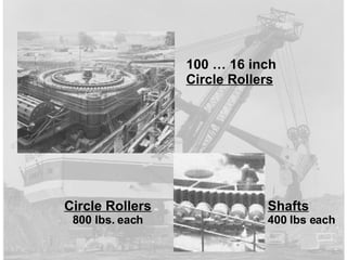 100 … 16 inch Circle Rollers Circle Rollers 800 lbs. each Shafts 400 lbs each 