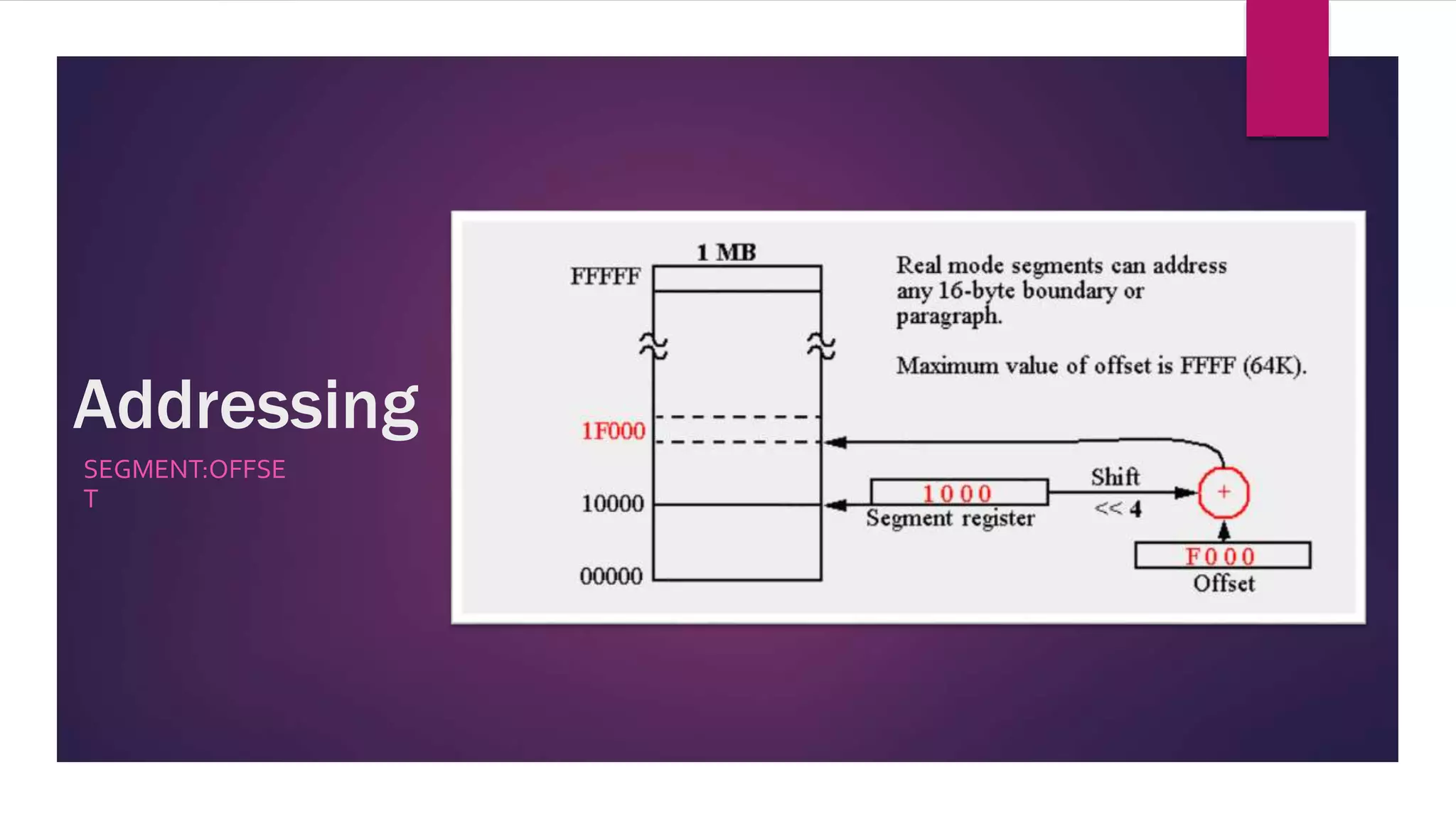 Addressing
SEGMENT:OFFSE
T
 