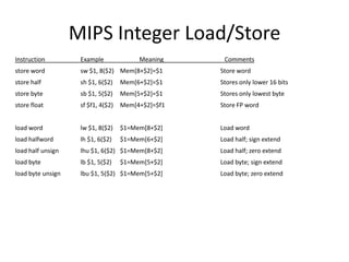 MIPS Assembly Language I | PPTX