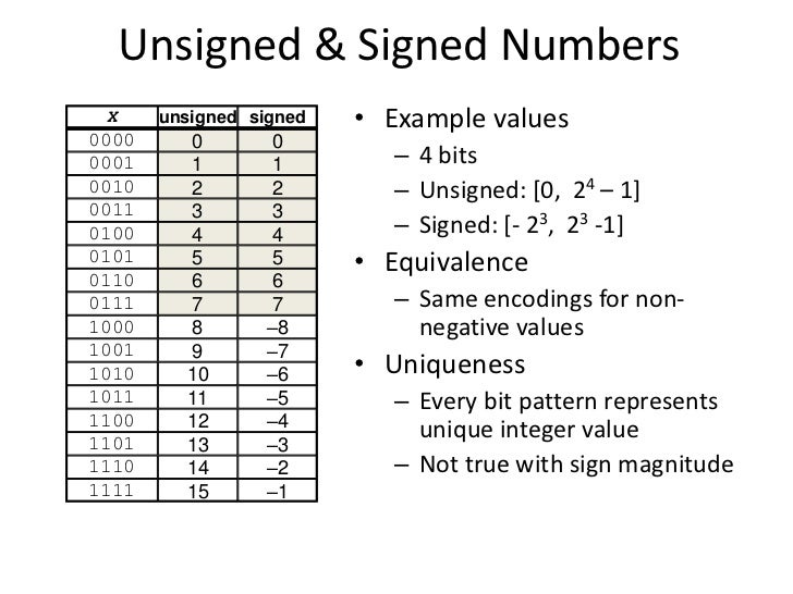 Unsigned. Unsigned. Unsigned long int диапазон. Таблица unsigned char. Size тип данных.