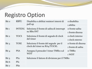 Registro Option
Bit 0 RBPU Disabilita o abilitai resistori interni di
pull up
0 disabilita
1 abilita
Bit 1 INTEDG Seleziona il fronte di salita di interrupt
su RB0/INT
0 fronte salita
1 fronte discesa
Bit 2 TOCS Seleziona il fronte di segnale di clock
del timer
0 clock interno
1 clock esterno
Bit 3 TOSE Seleziona il fronte del segnale per il
clock del timer su RA4/TOCKL
0 fronte di discesa
1 fronte di salita
Bit 4 PSA Assegna il prescaler l timer TMR0 o al
WDT
0 TMR0
1 WDT
Bit 5 PS2 Selezione il fattore di divisione per il TMR0
Bit 6 PS1
Bit 7 PS0
 