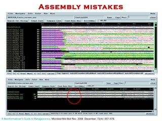 Assembly mistakes A Bioinformatician's Guide to Metagenomics . Microbiol Mol Biol Rev. 2008  December; 72(4): 557–578. 