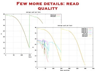 Few more details: read quality 