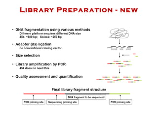 Library Preparation - new 