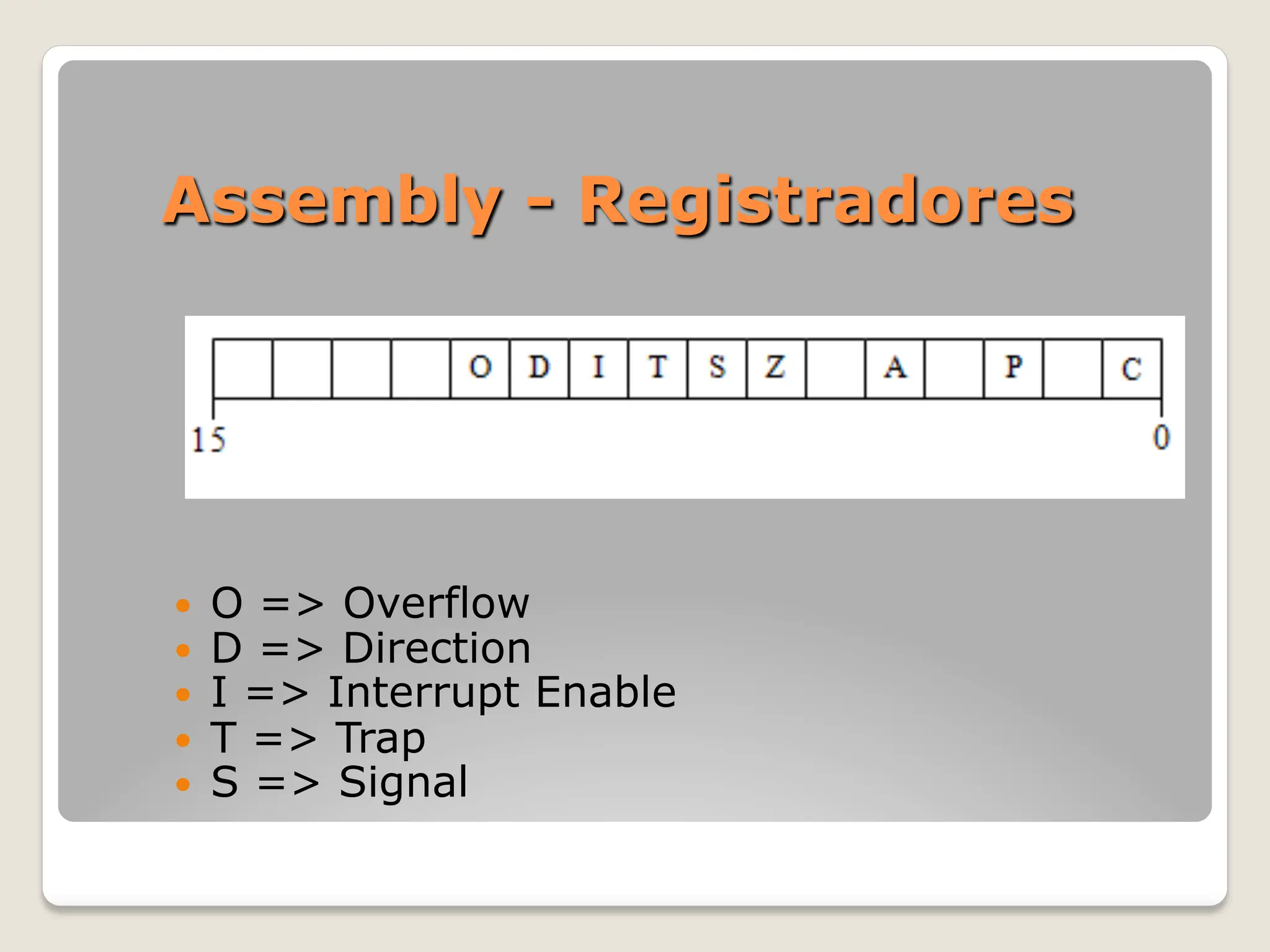 Assembly - Registradores
— O => Overflow
— D => Direction
— I => Interrupt Enable
— T => Trap
— S => Signal
 