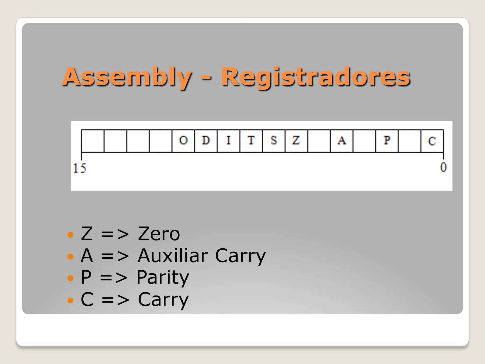 Assembly - Registradores
— Z => Zero
— A => Auxiliar Carry
— P => Parity
— C => Carry
 