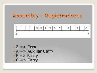 Assembly - Registradores
— Z => Zero
— A => Auxiliar Carry
— P => Parity
— C => Carry
 