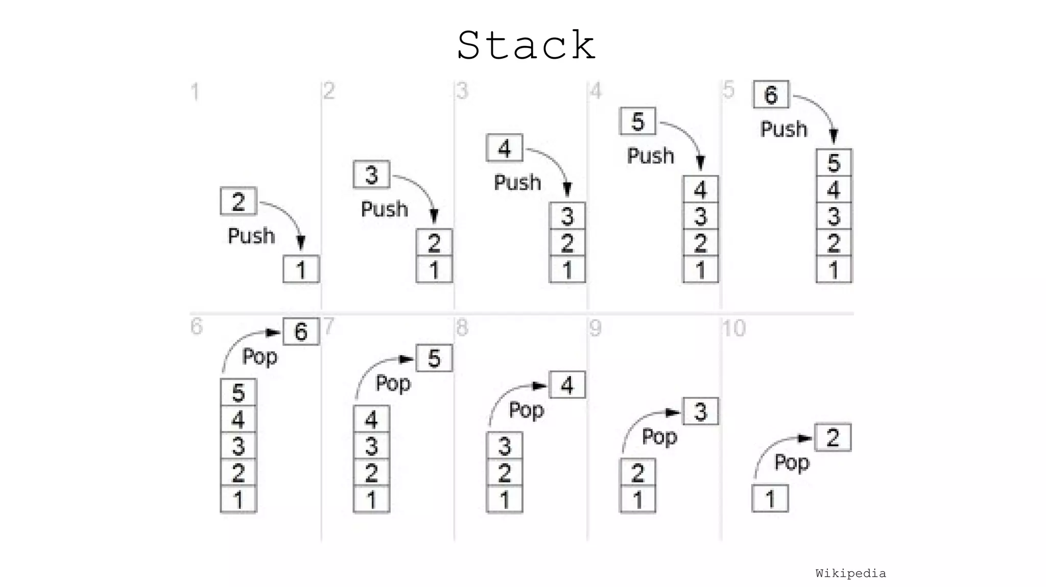 Stack
Wikipedia
 