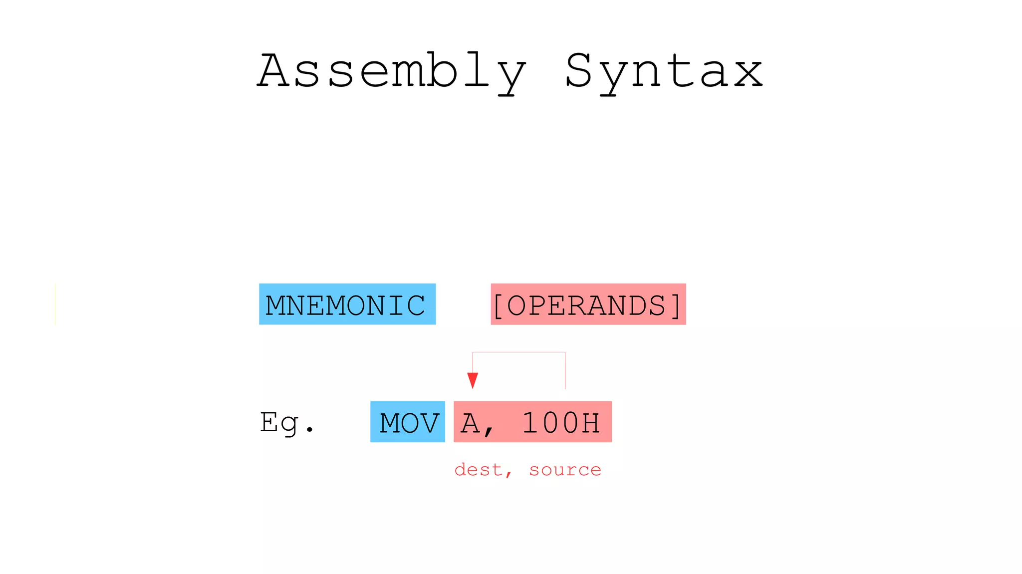 Assembly Syntax
[label] MNEMONIC [OPERANDS] [;comment]
MOV A, 100H
Eg.
dest, source
 