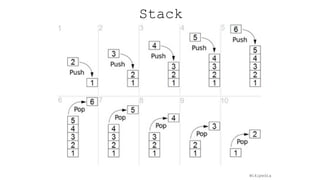 Stack
Wikipedia
 
