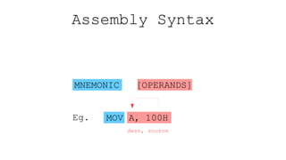 Assembly Syntax
[label] MNEMONIC [OPERANDS] [;comment]
MOV A, 100H
Eg.
dest, source
 