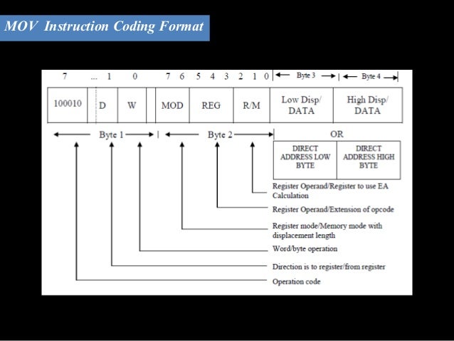 Assembly code