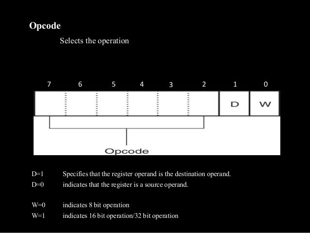 Assembly code