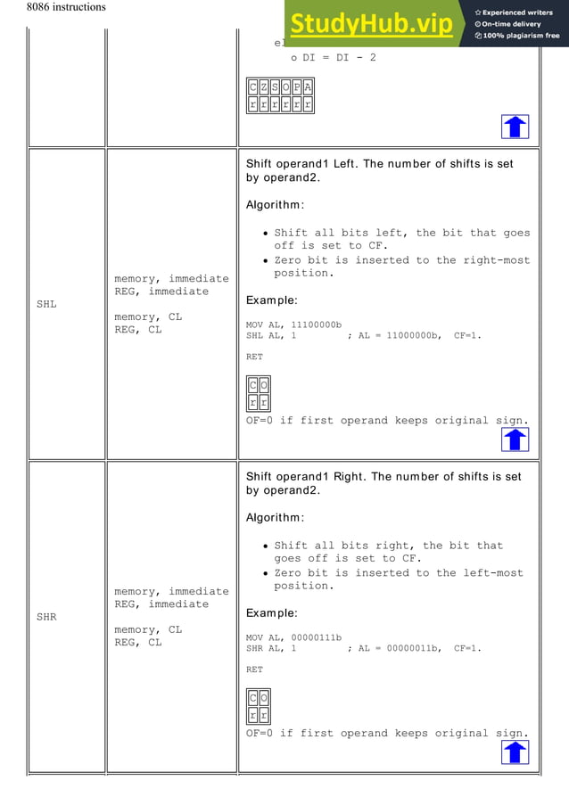 Assembly complete 8086 instruction set pdf