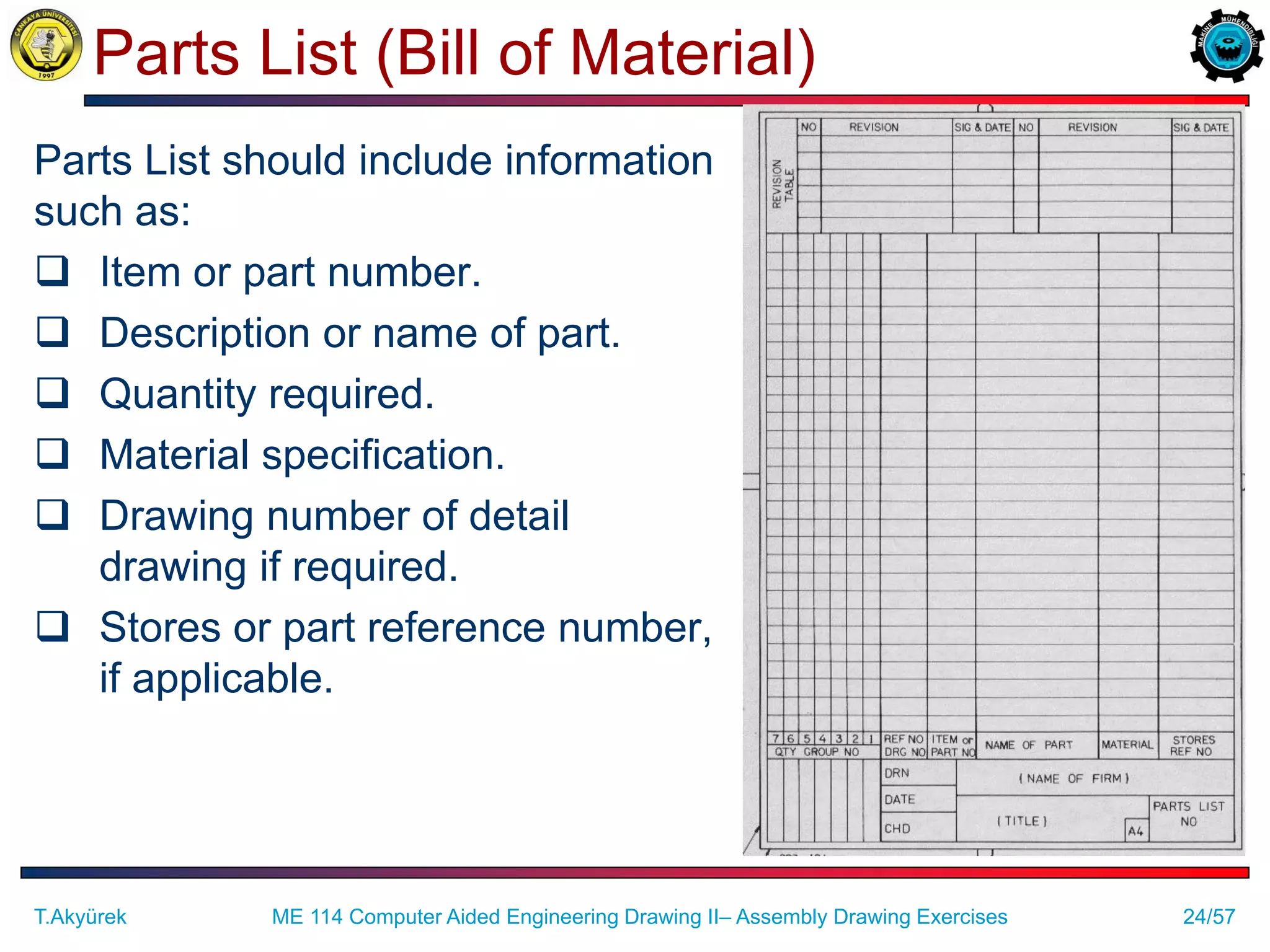 24/57
Parts List (Bill of Material)
Parts List should include information
such as:
 Item or part number.
 Description or name of part.
 Quantity required.
 Material specification.
 Drawing number of detail
drawing if required.
 Stores or part reference number,
if applicable.
T.Akyürek ME 114 Computer Aided Engineering Drawing II– Assembly Drawing Exercises
 