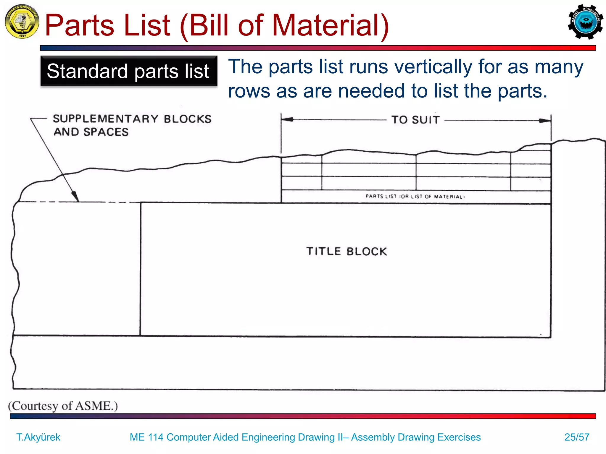 25/57
Parts List (Bill of Material)
The parts list runs vertically for as many
rows as are needed to list the parts.
T.Akyürek ME 114 Computer Aided Engineering Drawing II– Assembly Drawing Exercises
Standard parts list
 
