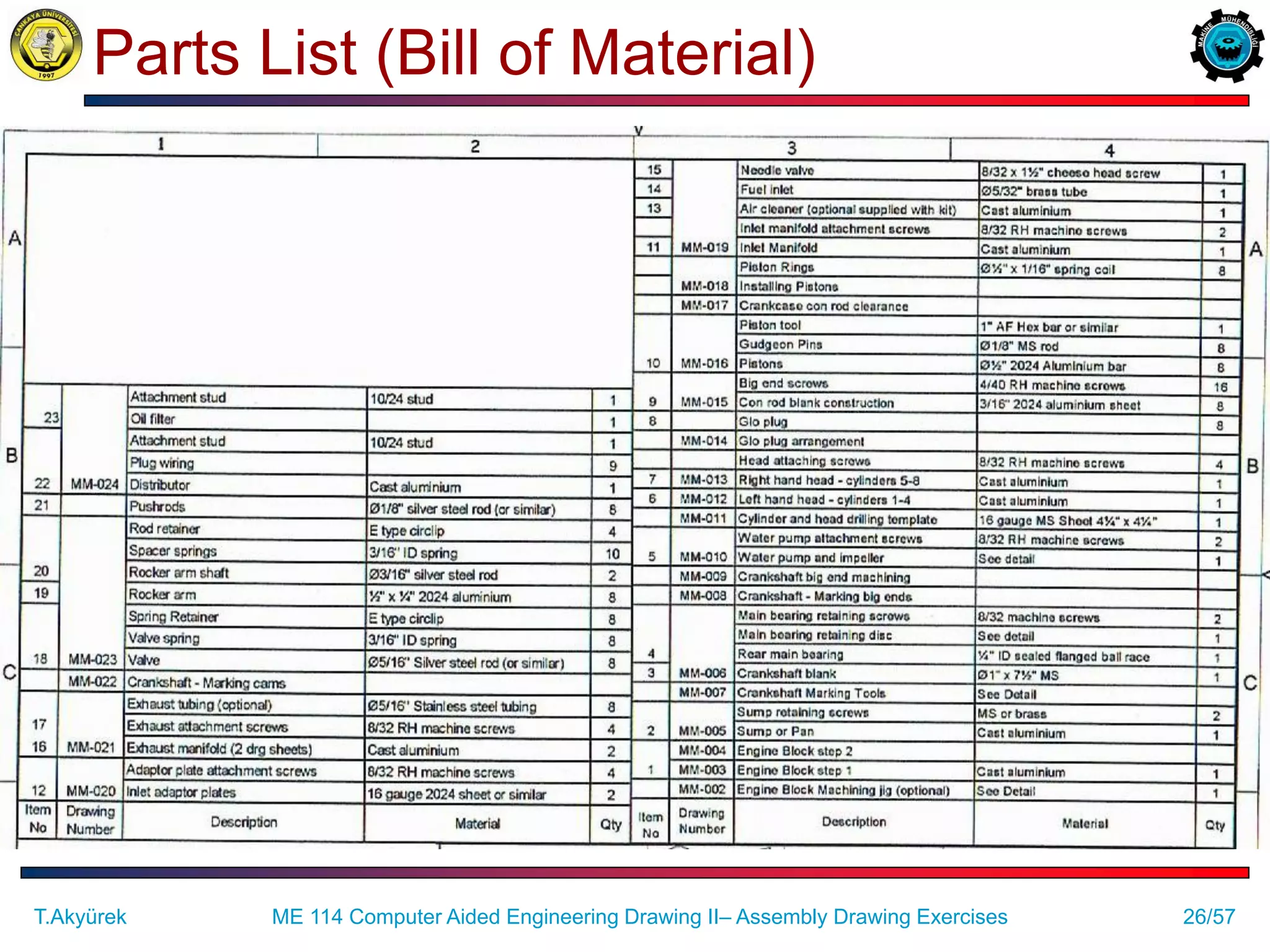 26/57
Parts List (Bill of Material)
T.Akyürek ME 114 Computer Aided Engineering Drawing II– Assembly Drawing Exercises
 