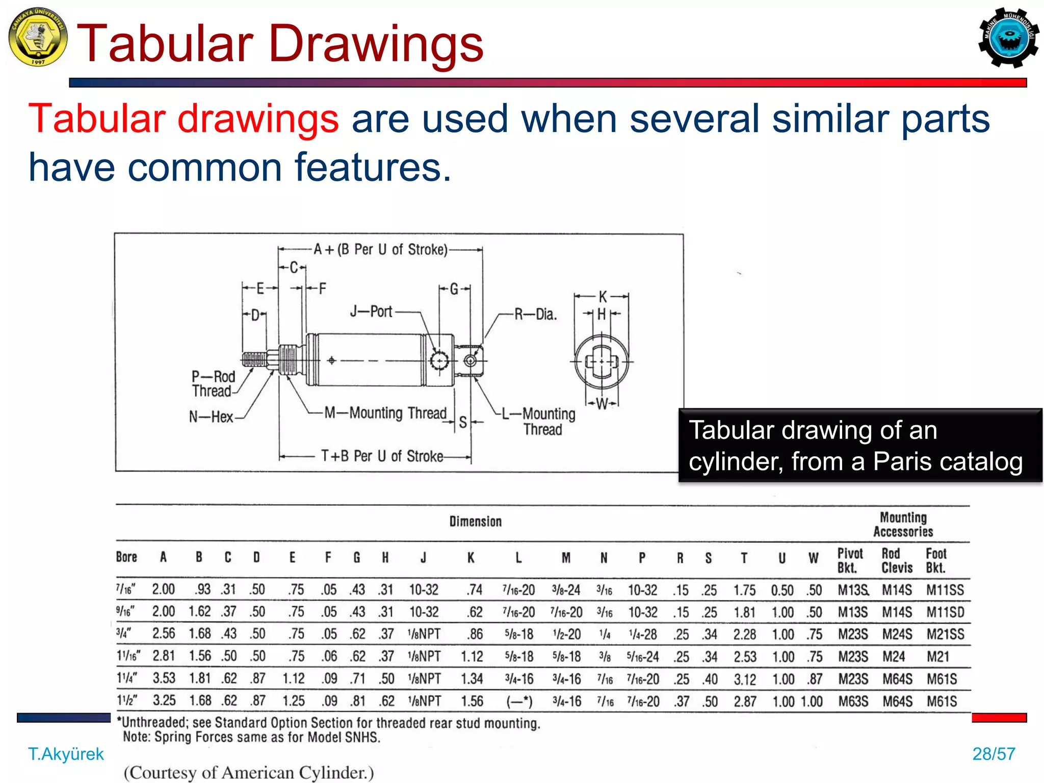 28/57
Tabular Drawings
T.Akyürek ME 114 Computer Aided Engineering Drawing II– Assembly Drawing Exercises
Tabular drawings are used when several similar parts
have common features.
Tabular drawing of an
cylinder, from a Paris catalog
 