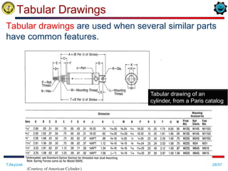 28/57
Tabular Drawings
T.Akyürek ME 114 Computer Aided Engineering Drawing II– Assembly Drawing Exercises
Tabular drawings are used when several similar parts
have common features.
Tabular drawing of an
cylinder, from a Paris catalog
 