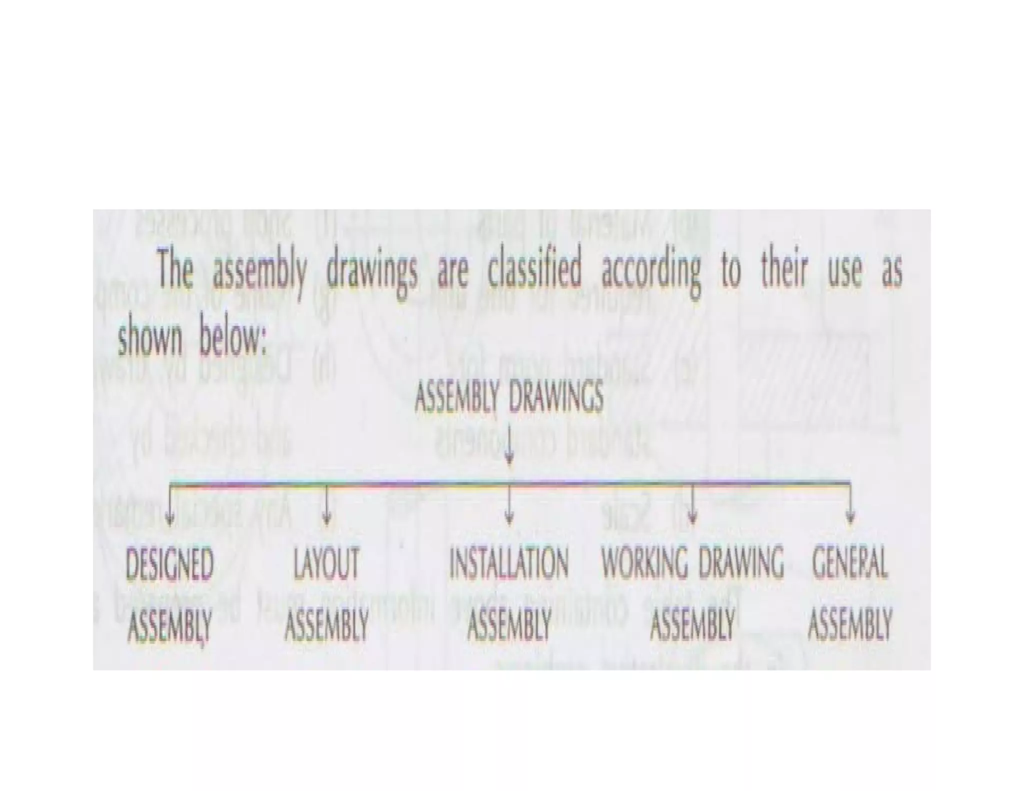 Assembly drawings.pdf