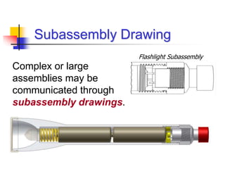 Subassembly Drawing
Complex or large
assemblies may be
communicated through
subassembly drawings.
Flashlight Subassembly
 