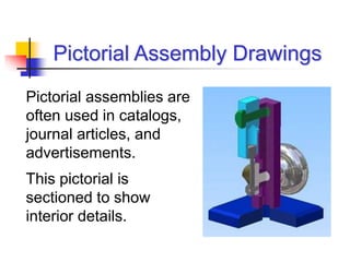 Pictorial assemblies are
often used in catalogs,
journal articles, and
advertisements.
This pictorial is
sectioned to show
interior details.
Pictorial Assembly Drawings
 