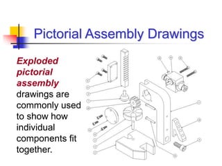 Exploded
pictorial
assembly
drawings are
commonly used
to show how
individual
components fit
together.
Pictorial Assembly Drawings
 