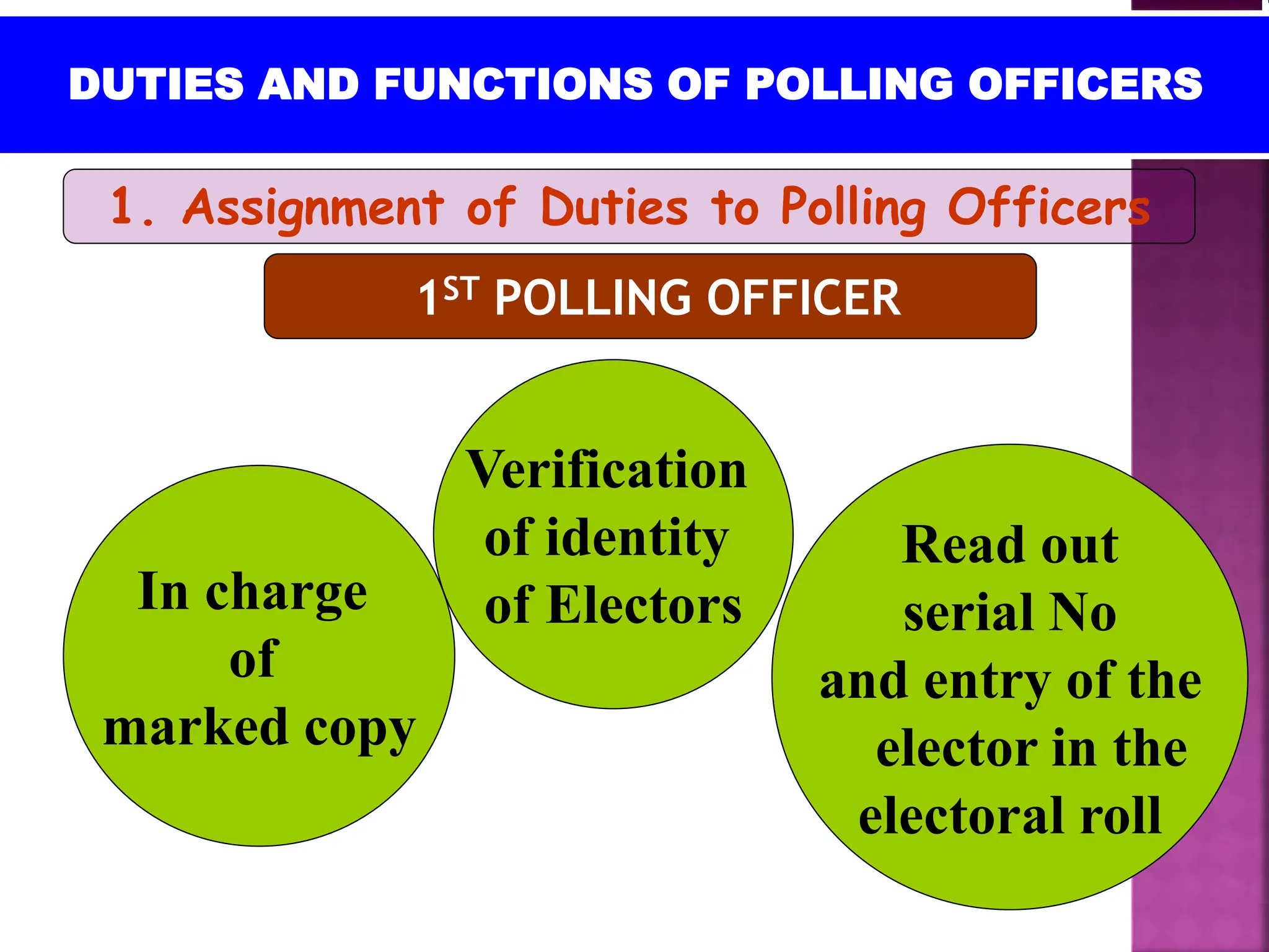 1ST POLLING OFFICER
In charge
of
marked copy
Verification
of identity
of Electors
Read out
serial No
and entry of the
elector in the
electoral roll
1. Assignment of Duties to Polling Officers
DUTIES AND FUNCTIONS OF POLLING OFFICERS
 