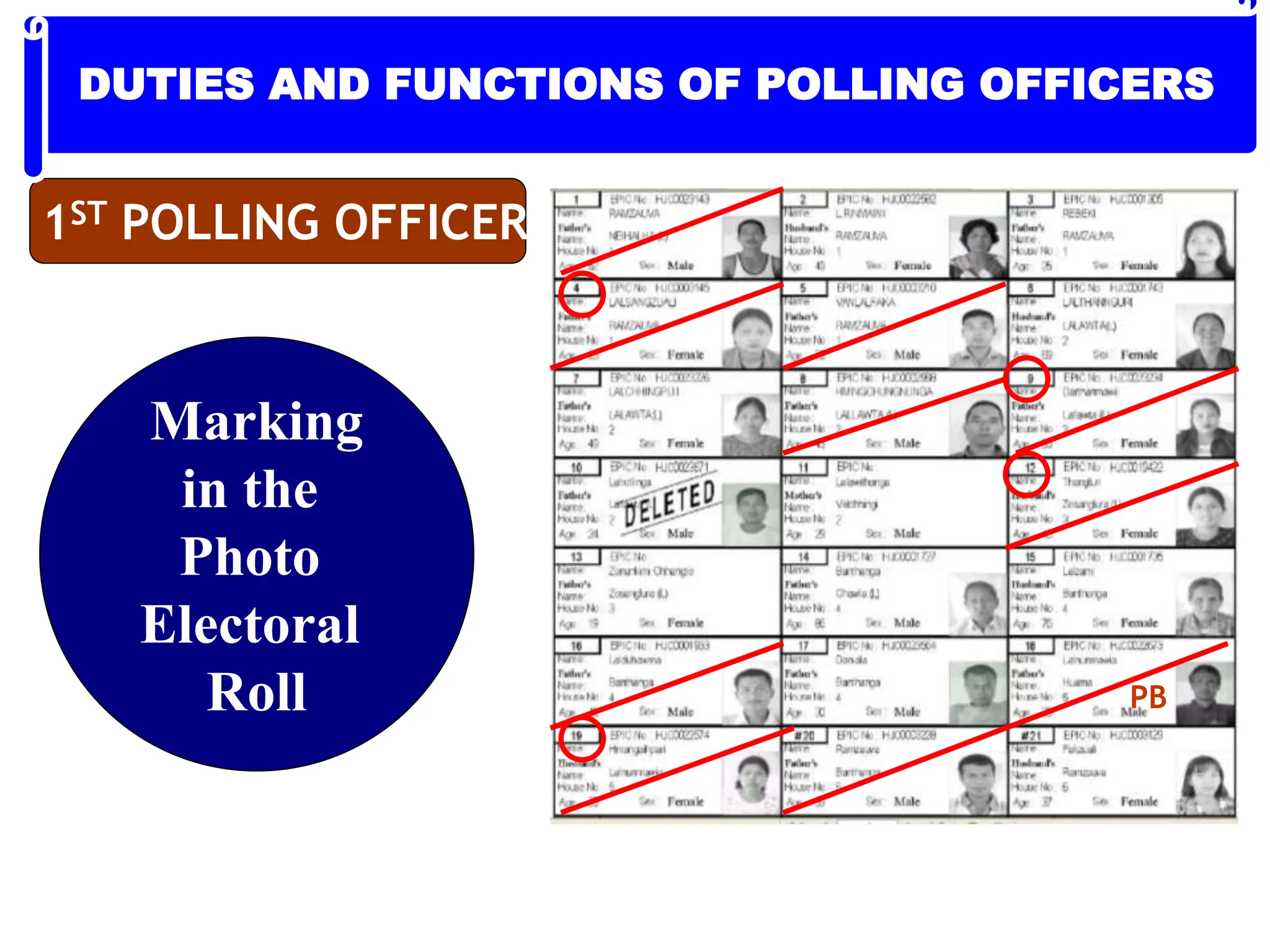 1ST POLLING OFFICER
Marking
in the
Photo
Electoral
Roll PB
DUTIES AND FUNCTIONS OF POLLING OFFICERS
 