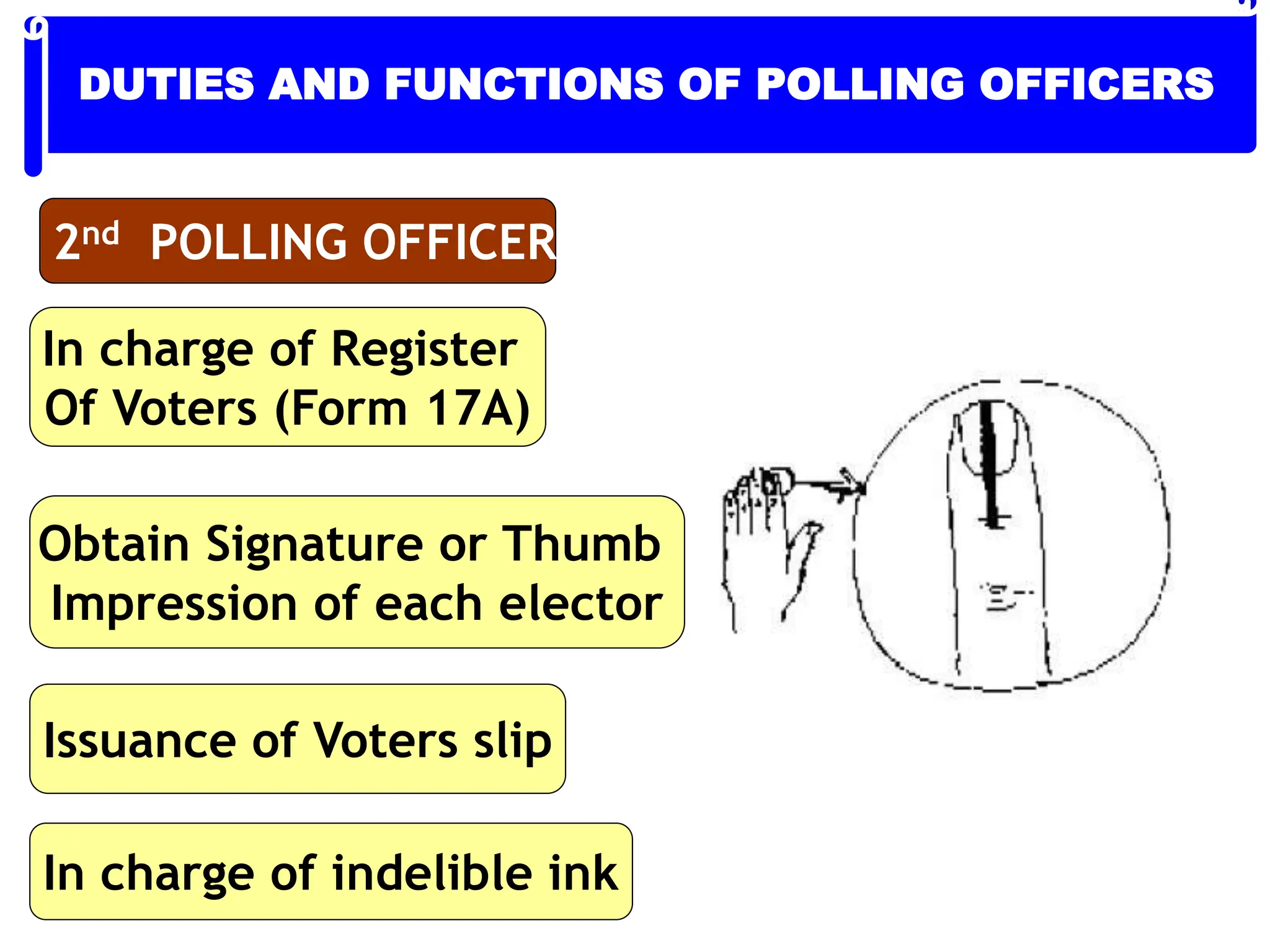 2nd POLLING OFFICER
Issuance of Voters slip
In charge of Register
Of Voters (Form 17A)
In charge of indelible ink
Obtain Signature or Thumb
Impression of each elector
DUTIES AND FUNCTIONS OF POLLING OFFICERS
 