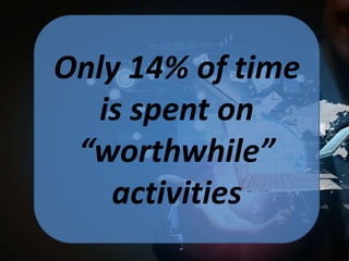 Only 14% of time
is spent on
“worthwhile”
activities

 