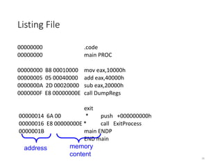 Assx Machine Readable Format Example Assembly fundamentals | PPTX
