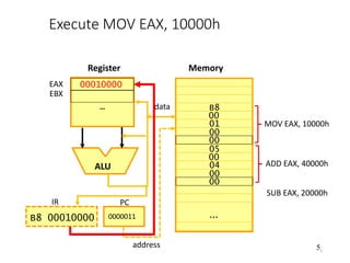 Computer Register Eax Assembly fundamentals | PPTX