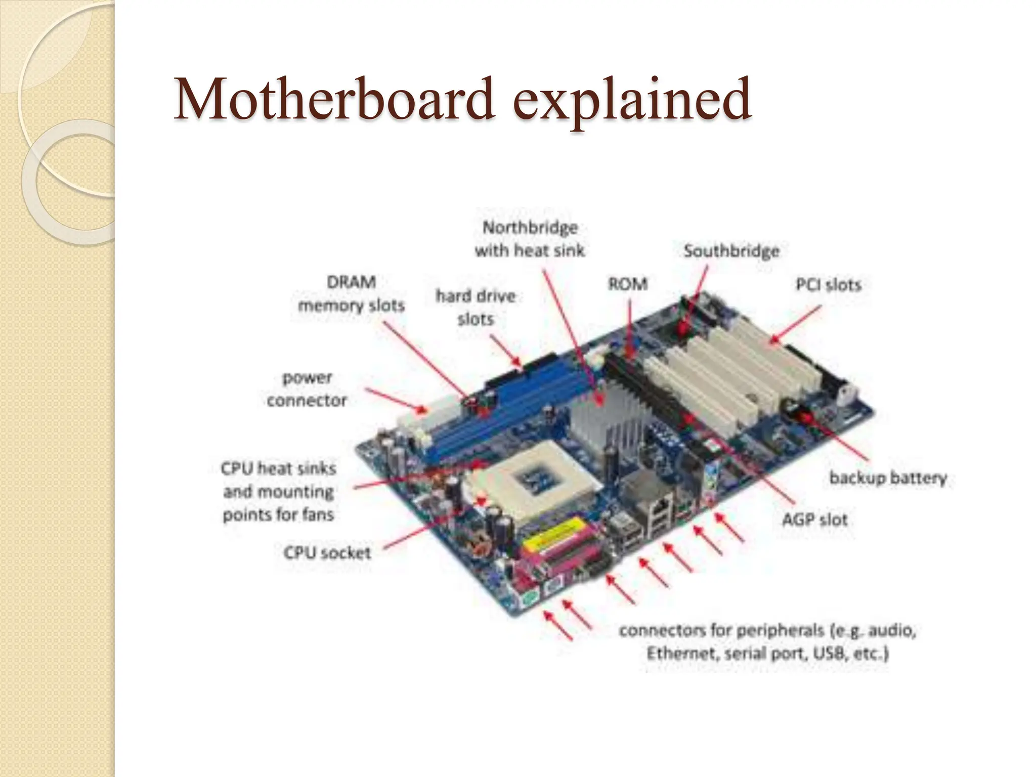Motherboard explained
 