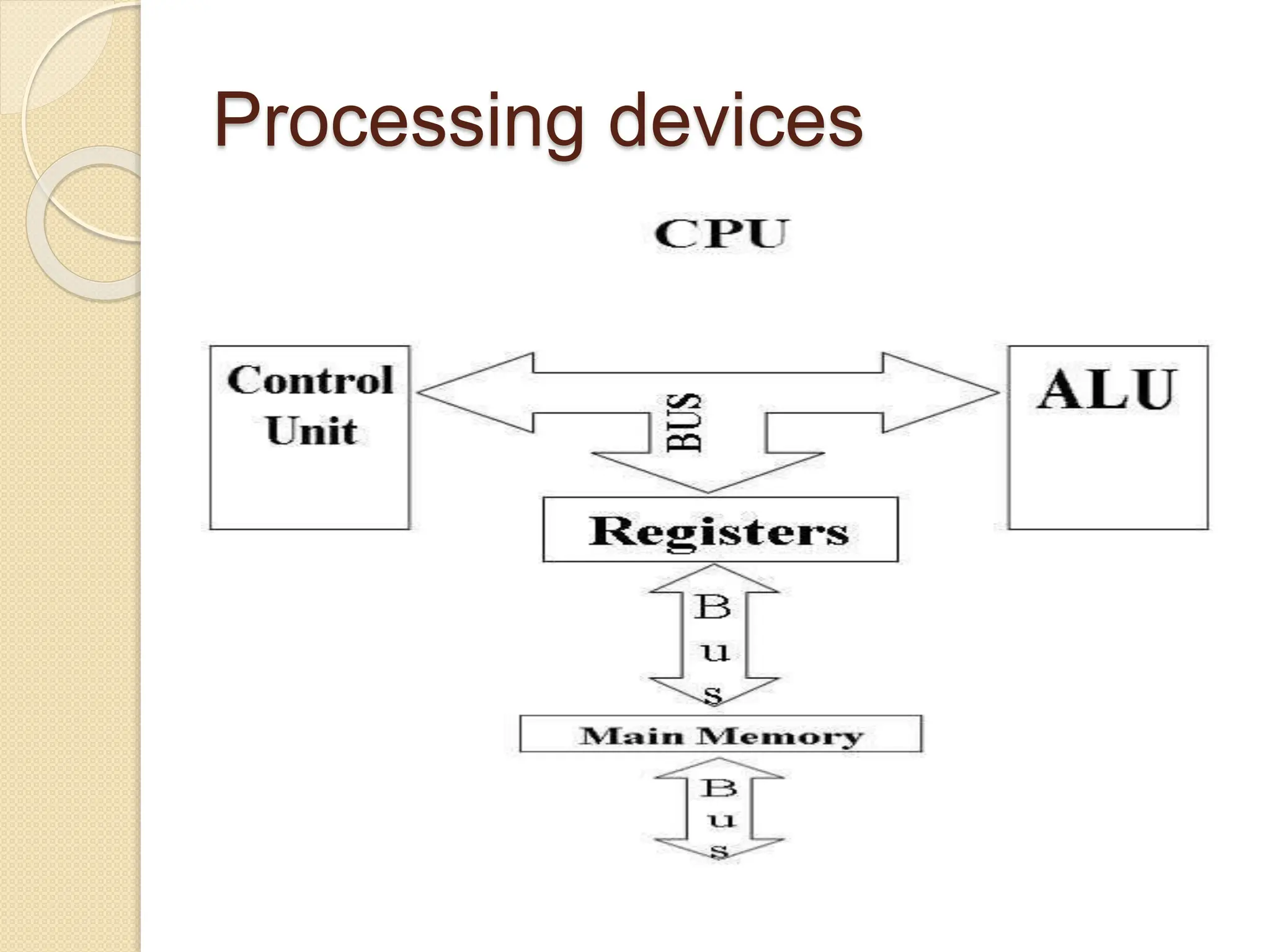 Processing devices
 