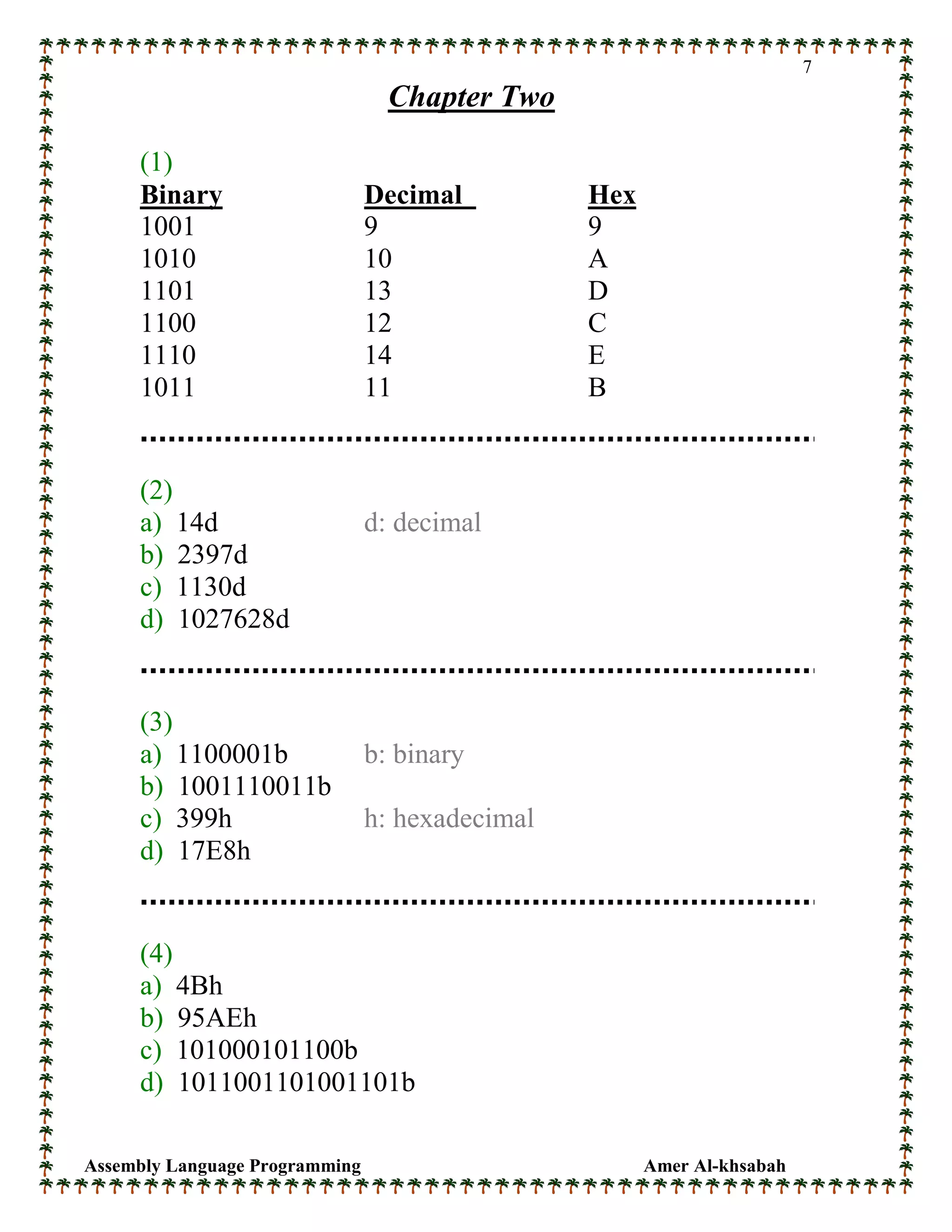 Assembly Language Programming Amer Al-khsabah
7
Chapter Two
(1)
Binary Decimal Hex
1001 9 9
1010 10 A
1101 13 D
1100 12 C
1110 14 E
1011 11 B
(2)
a) 14d d: decimal
b) 2397d
c) 1130d
d) 1027628d
(3)
a) 1100001b b: binary
b) 1001110011b
c) 399h h: hexadecimal
d) 17E8h
(4)
a) 4Bh
b) 95AEh
c) 101000101100b
d) 1011001101001101b
 
