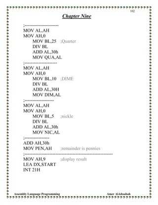 Assembly Language Programming Amer Al-khsabah
102
Chapter Nine
;----------------------
MOV AL,AH
MOV AH,0
MOV BL,25 ;Quarter
DIV BL
ADD AL,30h
MOV QUA,AL
;---------------------
MOV AL,AH
MOV AH,0
MOV BL,10 ;DIME
DIV BL
ADD AL,30H
MOV DIM,AL
;-------------------
MOV AL,AH
MOV AH,0
MOV BL,5 ;nickle
DIV BL
ADD AL,30h
MOV NIC,AL
;----------------
ADD AH,30h
MOV PEN,AH ;remainder is pennies
;---------------------------------------------------------
MOV AH,9 ;display result
LEA DX,START
INT 21H
 