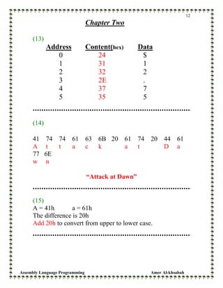 Assembly Language Programming Amer Al-khsabah
12
Chapter Two
(13)
Address Content(hex) Data
0 24 $
1 31 1
2 32 2
3 2E .
4 37 7
5 35 5
(14)
41 74 74 61 63 6B 20 61 74 20 44 61
A t t a c k a t D a
77 6E
w n
“Attack at Dawn”
(15)
A = 41h a = 61h
The difference is 20h
Add 20h to convert from upper to lower case.
 