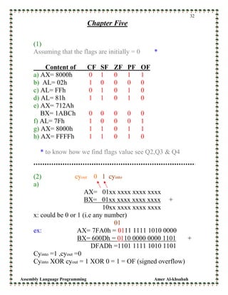 Assembly Language Programming Amer Al-khsabah
32
Chapter Five
(1)
Assuming that the flags are initially = 0 *
Content of CF SF ZF PF OF
a) AX= 8000h 0 1 0 1 1
b) AL= 02h 1 0 0 0 0
c) AL= FFh 0 1 0 1 0
d) AL= 81h 1 1 0 1 0
e) AX= 712Ah
BX= 1ABCh 0 0 0 0 0
f) AL= 7Fh 1 0 0 0 1
g) AX= 8000h 1 1 0 1 1
h) AX= FFFFh 1 1 0 1 0
* to know how we find flags value see Q2,Q3 & Q4
(2) cyout 0 1 cyinto
a)
AX= 01xx xxxx xxxx xxxx
BX= 01xx xxxx xxxx xxxx +
10xx xxxx xxxx xxxx
x: could be 0 or 1 (i.e any number)
01
ex: AX= 7FA0h = 0111 1111 1010 0000
BX= 600Dh = 0110 0000 0000 1101 +
DFADh =1101 1111 1010 1101
Cyinto =1 ,cyout =0
Cyinto XOR cyout = 1 XOR 0 = 1 = OF (signed overflow)
 