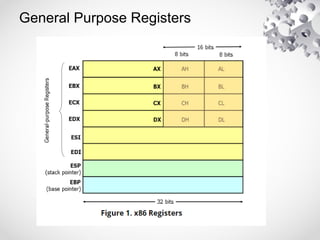 General Purpose Registers
 
