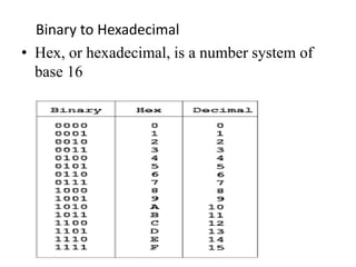 Assembly language 2 | PPTX