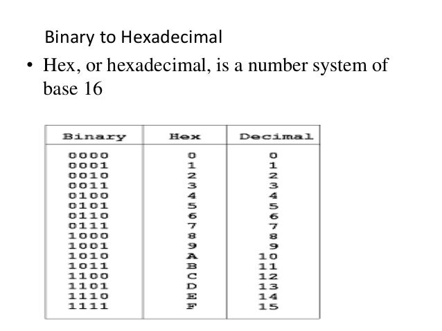 Assembly Language 2