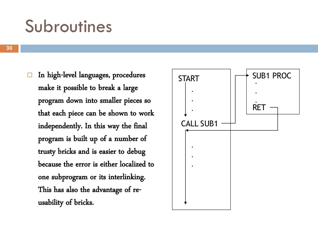 Assembly language 8086