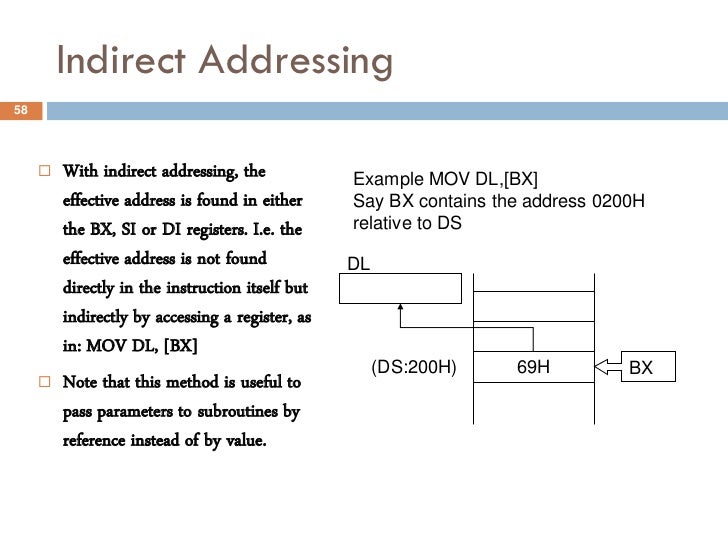 Assembly language 8086