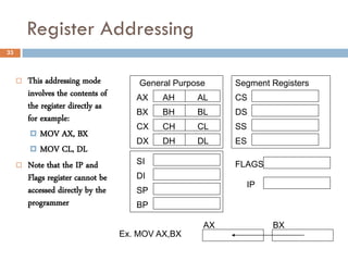 Assembly language 8086 intermediate | PDF
