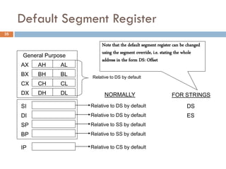 Default Segment Register
35

                            Note that the default segment register can be changed
           ...