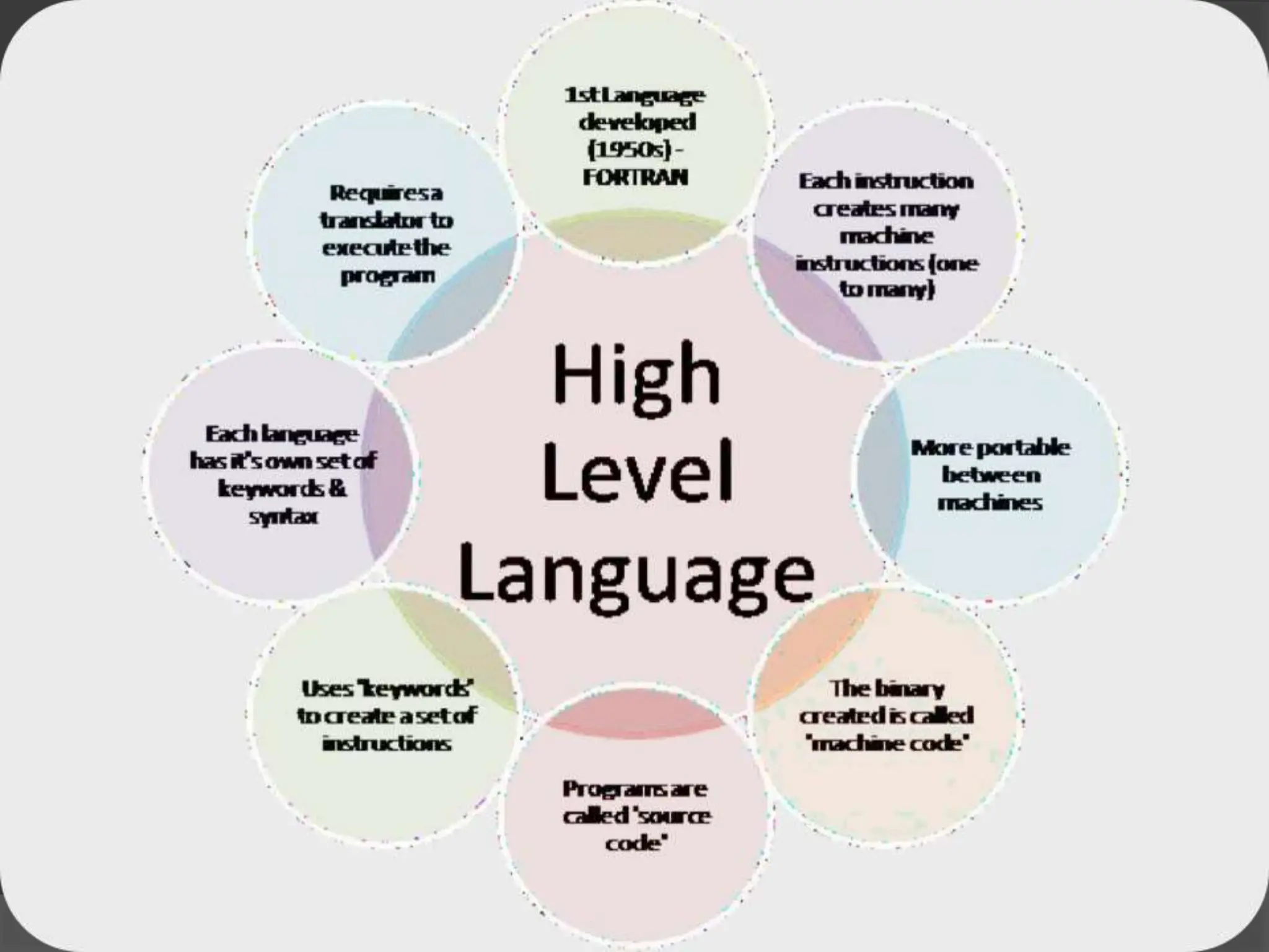 assembly language and high level language.pptx | Programming Languages ...