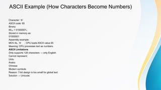 Assembler Ascii Code Examples Assembly Language Presentation PPT Group | PPTX